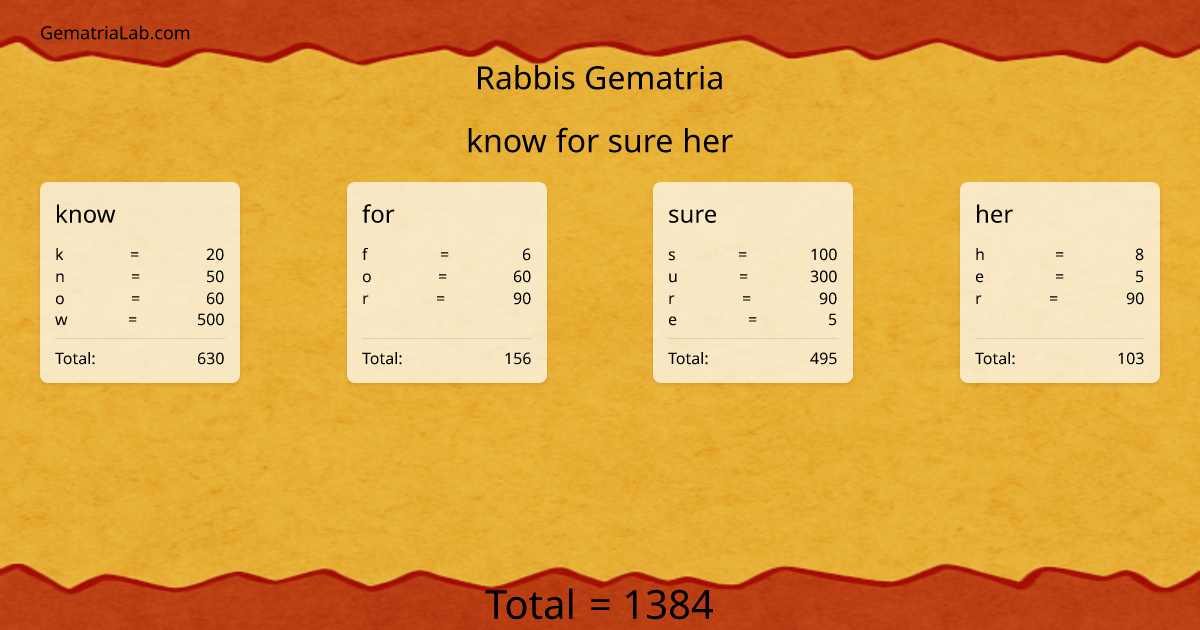 know for sure her in rabbis Gematria
